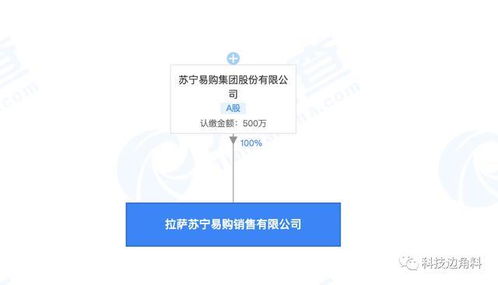 蘇寧易購拉薩子公司成立，拓展日用百貨銷售市場(chǎng)