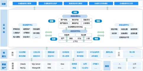 美創科技 以數據安全為核，引領中國醫療行業網絡安全新篇章——解讀IDC報告入選