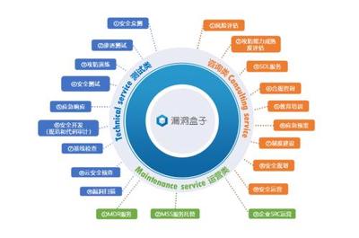 斗象科技榮膺IDC《中國網絡安全咨詢服務市場洞察報告》推薦廠商，專業實力再獲權威認可