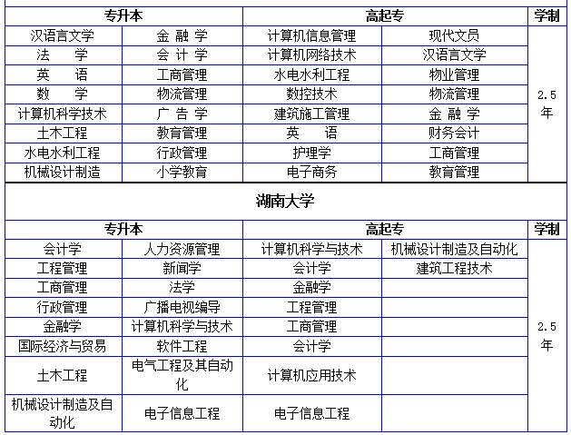長沙自考專科培訓(xùn)班 計算機(jī)網(wǎng)絡(luò)工程的設(shè)計與施工專業(yè)解析與前景展望