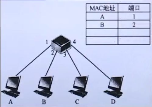 計算機(jī)網(wǎng)絡(luò)原理系列學(xué)習(xí)筆記 五 數(shù)據(jù)鏈路層與局域網(wǎng) — 計算機(jī)網(wǎng)絡(luò)工程的設(shè)計與施工