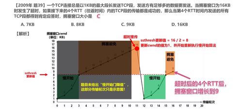 TCP與UDP對比及TCP的流量控制與擁塞控制 計算機(jī)網(wǎng)絡(luò)工程的設(shè)計與施工視角