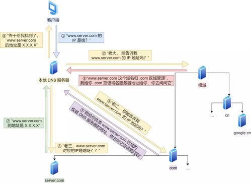 從URL輸入到頁面顯示 計算機(jī)網(wǎng)絡(luò)工程的設(shè)計與長短連接實踐